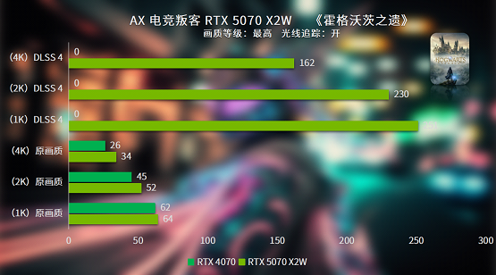 星空体育双槽双风扇 电竞新时尚 电竞叛客RTX 5070 X2W性能评测(图11)