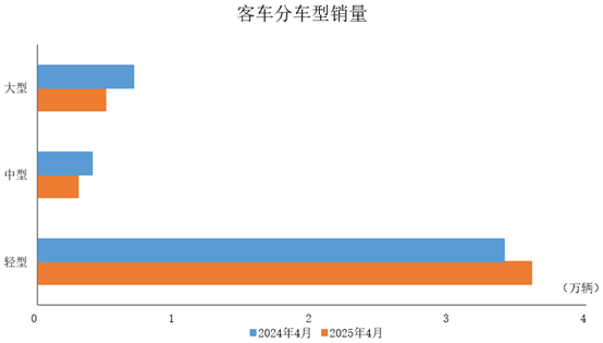 星空体育APP中汽協：今年14月商用車産銷同比分別增長41%和2%(图2)