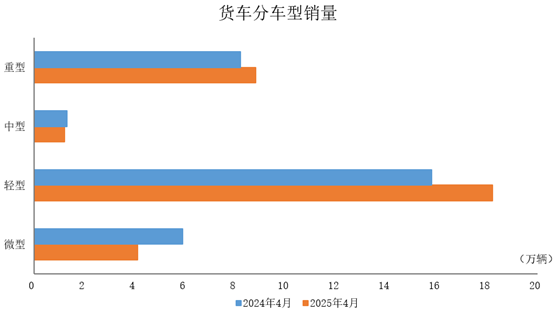 星空体育APP中汽協：今年14月商用車産銷同比分別增長41%和2%(图3)